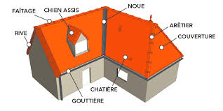 Image du contenu